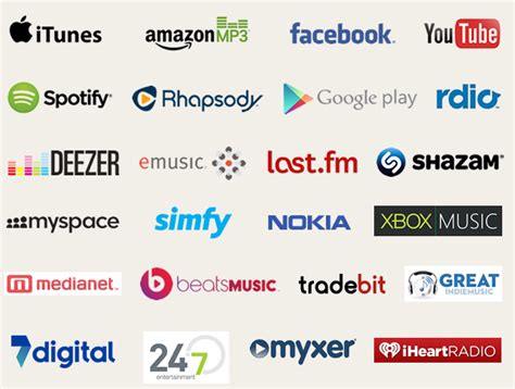 top 10 music distribution companies